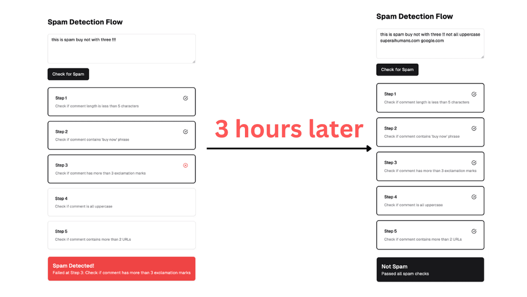 Why Settle for Less? Overcome the Limitations of Traditional Spam Detection Solutions